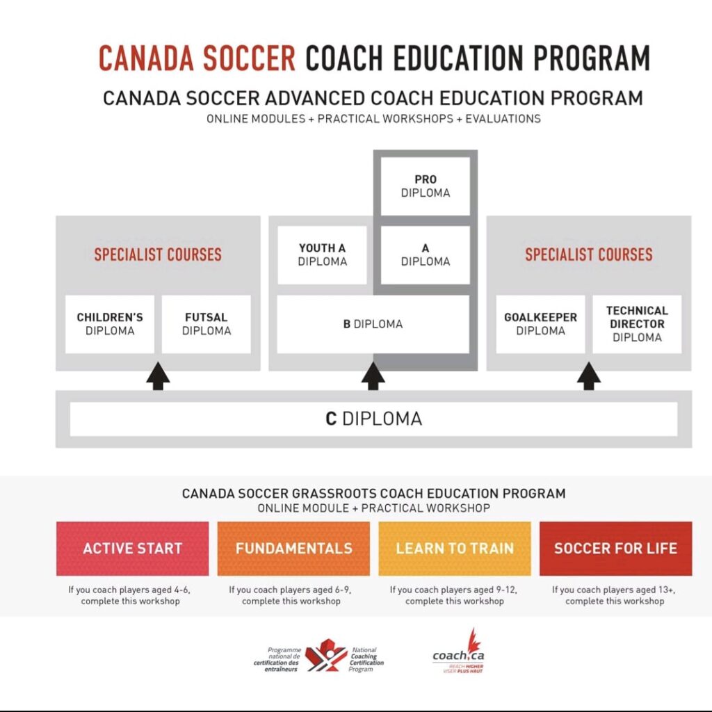 Coaching-Certification-Diagram-2023